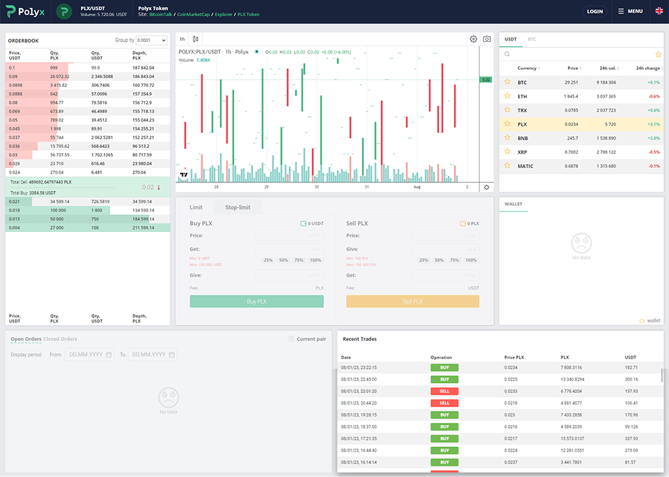 Trading interface of the Polyx exchange