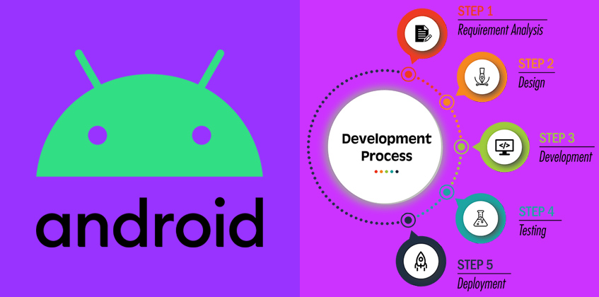 Процесс разработки Android-приложения