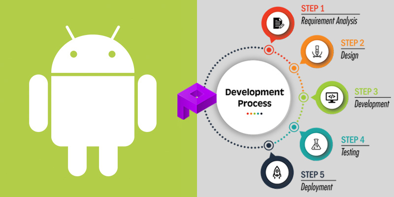 Android app development process