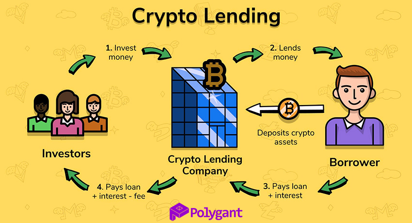 What are the features of crypto lending