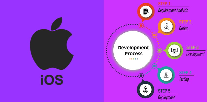iOS app development process