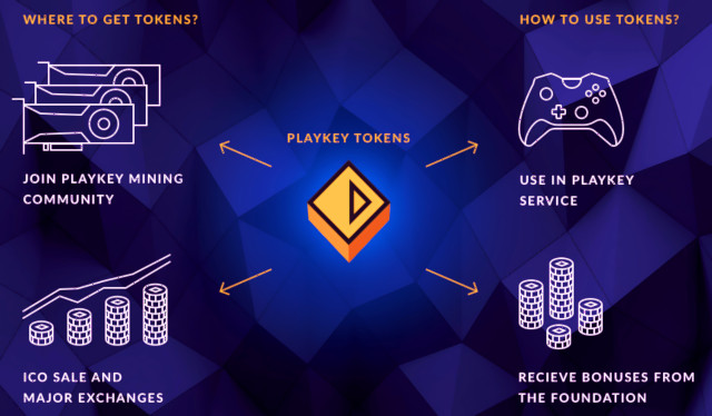 gaming cryptocurrencies