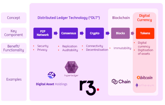 private blockchain